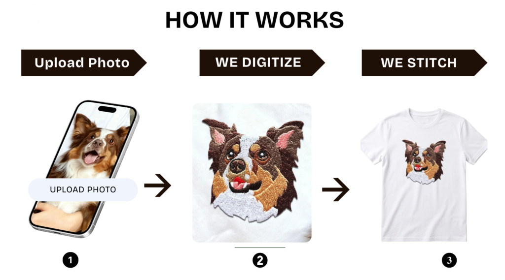 how it work scaled.png